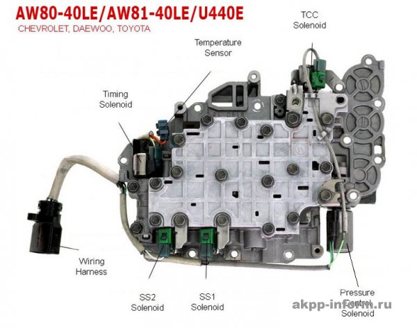 AW81-40LE
