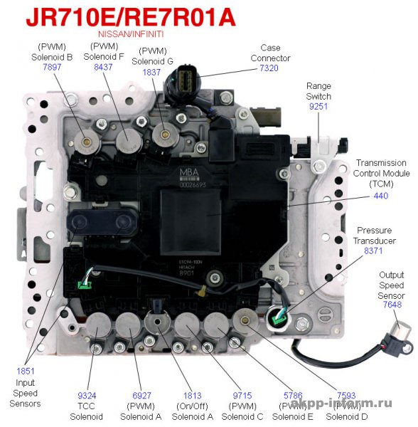 JR710, JR711, RE7R01A
